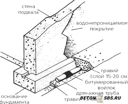 Установка теплого фундамента для дома Установка теплого фундамента для дома