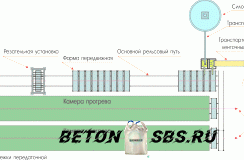 Как сделать газобетонные блоки Как сделать газобетонные блоки