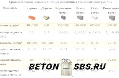 Как сделать газобетонные блоки Как сделать газобетонные блоки