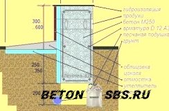 Как сделать газобетонные блоки Как сделать газобетонные блоки