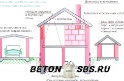 Как сделать газобетонные блоки Как сделать газобетонные блоки