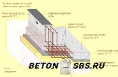 Правила армирования цельной плиты перекрытия