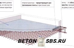 Правила армирования цельной плиты перекрытия