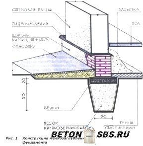 Стройку мелкозаглубленного ленточного фундамента на глине Стройку мелкозаглубленного ленточного фундамента на глине