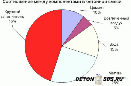 Характеристики и применение томного бетона Характеристики и применение томного бетона