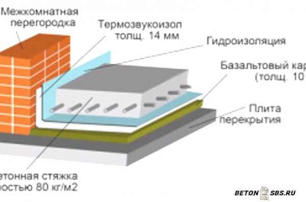 Серьезный и косметический ремонт бетонных поверхностей Серьезный и косметический ремонт бетонных поверхностей