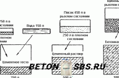 Трещинкы в бетоне опосля высыхания Трещинкы в бетоне опосля высыхания