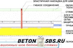 Усадочные трещинкы в бетоне Усадочные трещинкы в бетоне