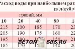 Трещинкы в бетоне опосля высыхания Трещинкы в бетоне опосля высыхания