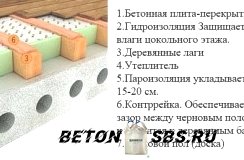 Ремонт бетонного пола своими руками Ремонт бетонного пола своими руками