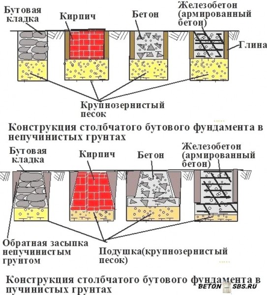 Стройку дома из газобетонных блоков Стройку дома из газобетонных блоков