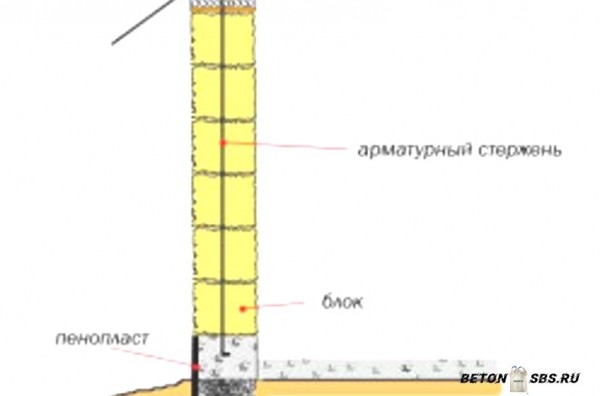 Стройку бани из блоков своими руками Стройку бани из блоков своими руками