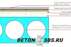 Серьезный и косметический ремонт бетонных поверхностей Серьезный и косметический ремонт бетонных поверхностей