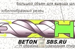 Сверление бетонной стенки Сверление бетонной стенки