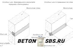 Усадочные трещинкы в бетоне Усадочные трещинкы в бетоне