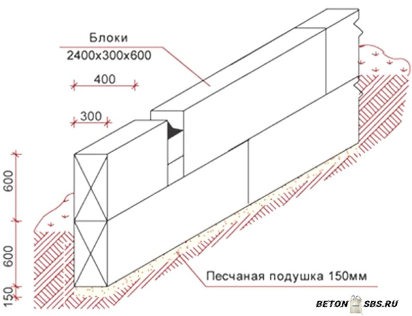 Установка теплого фундамента для дома Установка теплого фундамента для дома
